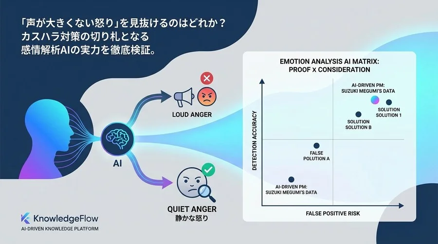 「声が大きくない怒り」も見抜けるか？カスハラ対策の切り札、感情解析AIの実力と誤検知リスクを徹底検証