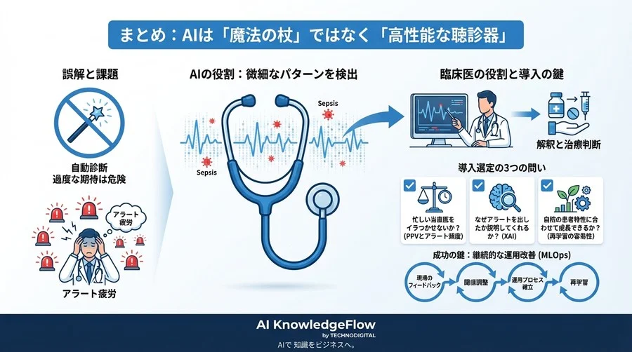 ICUのアラート疲労を断つ敗血症予測AI：3つの解析手法と実装コストの徹底比較 - Conclusion Image