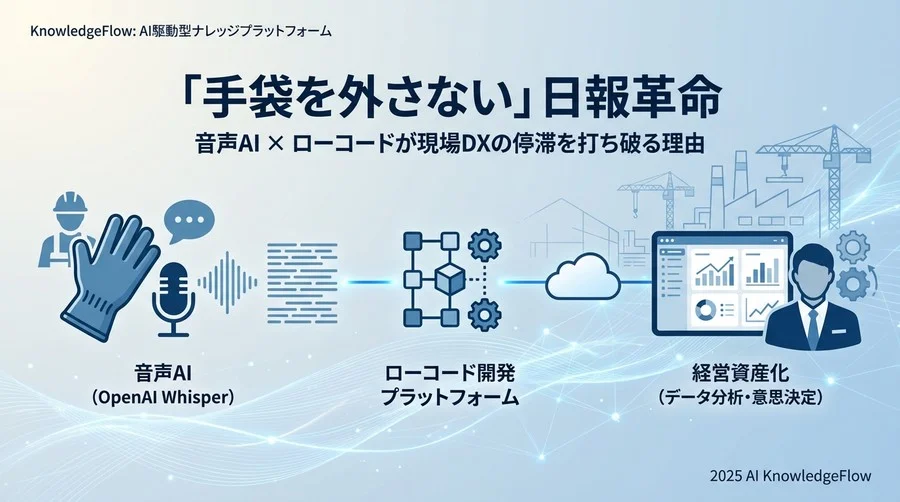 「日報2.0」から「日報3.0」へ：記録から資産への転換 - Section Image