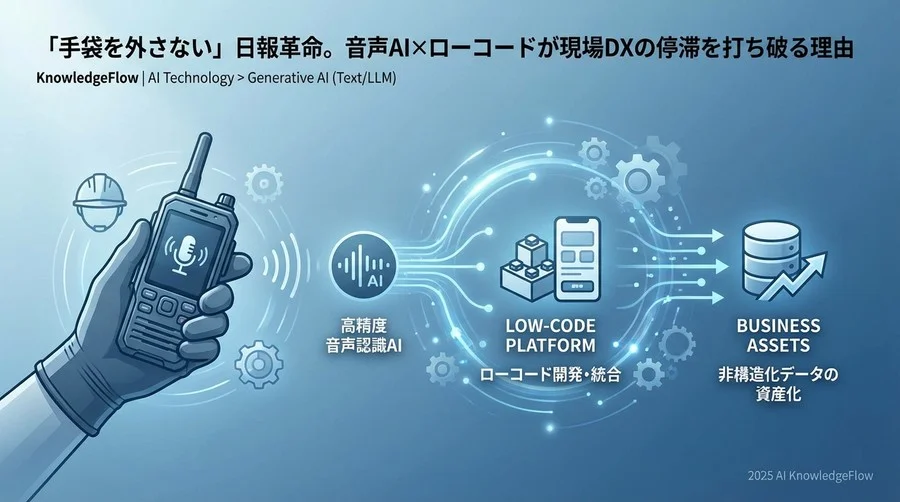 ローコードがもたらす「現場主導」のアジャイル改善 - Section Image