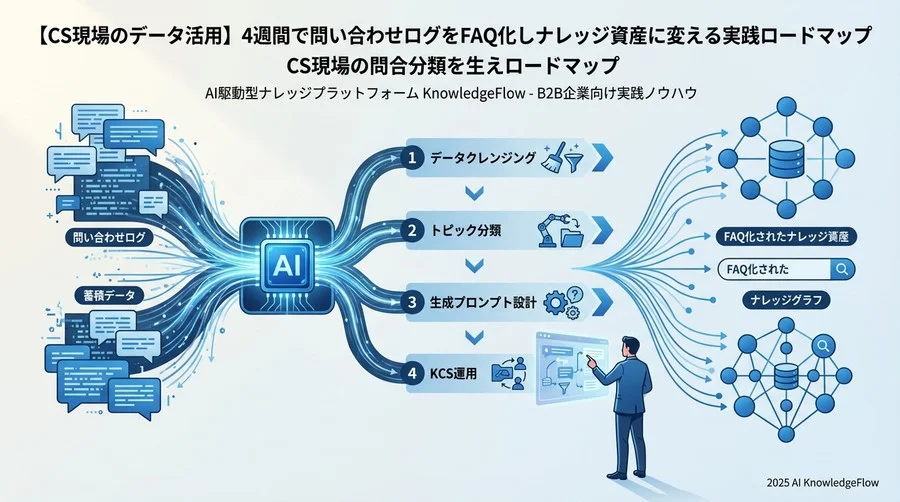 Week 1：AIが理解できる「対話ログ」の整備術 - Section Image
