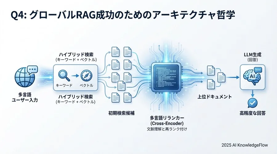Q3: 実装の現場で起きた「評価」の悪夢 - Section Image 3