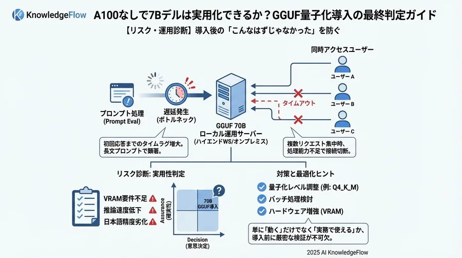 4. 【実行環境・ソフトウェア】エンジニアリング体制の準備 - Section Image 3