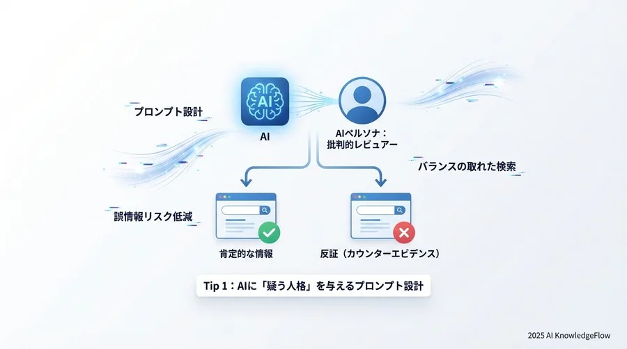 Tip 1：AIに「疑う人格」を与えるプロンプト設計 - Section Image