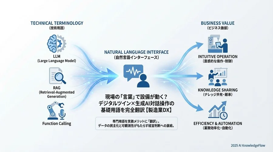【操作・対話編】現場での使い勝手を左右するインタラクション用語 - Section Image 3
