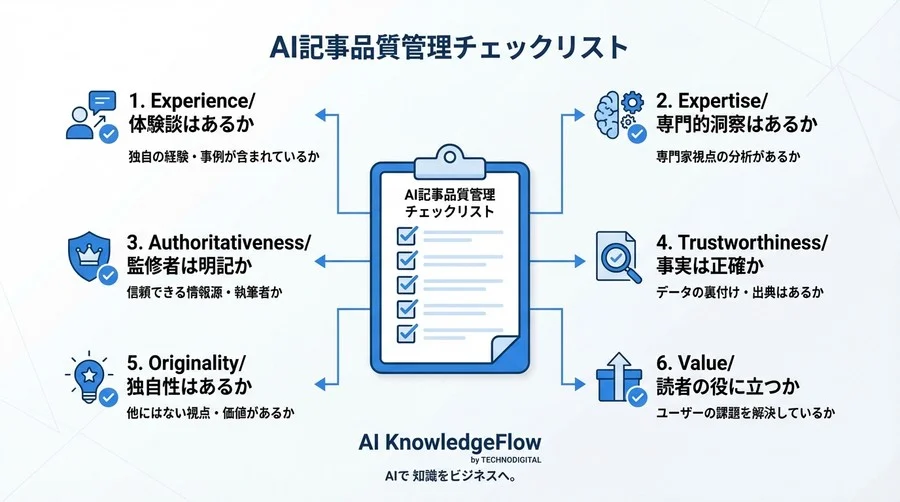 生成AIとE-E-A-Tの共存戦略：Google評価を守る「安全な自動化」の配置設計図 - Conclusion Image
