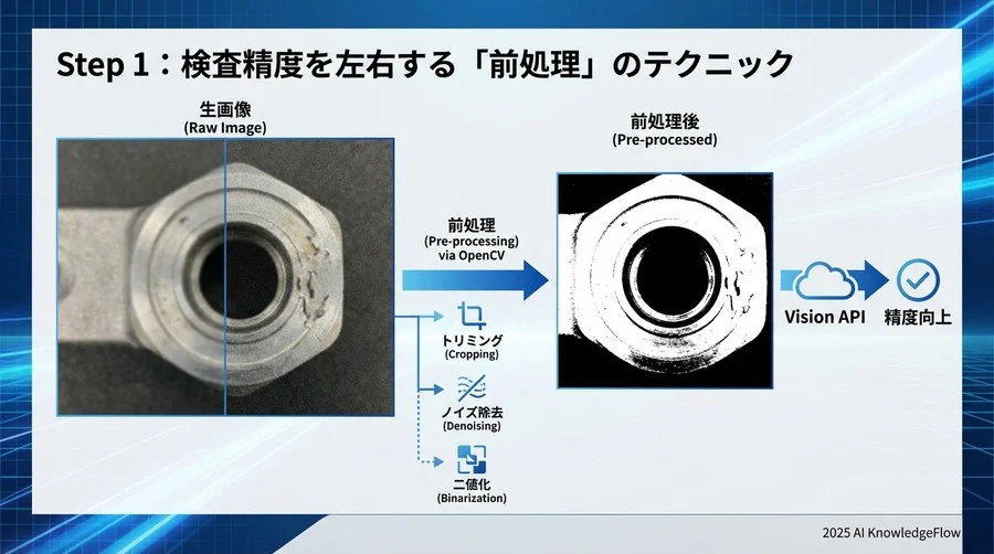 Step 1：検査精度を左右する「前処理」のテクニック - Section Image
