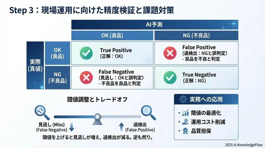 これ以外のものが高いスコアで出たら異常とみなす - Section Image 3