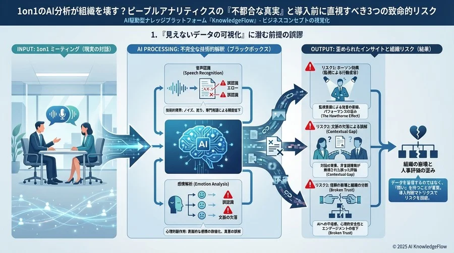 1. 「見えないデータの可視化」に潜む前提の誤謬 - Section Image