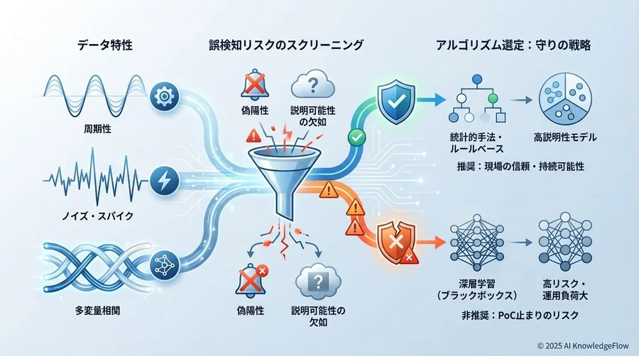 データ特性に基づく選定リスクのスクリーニング - Section Image