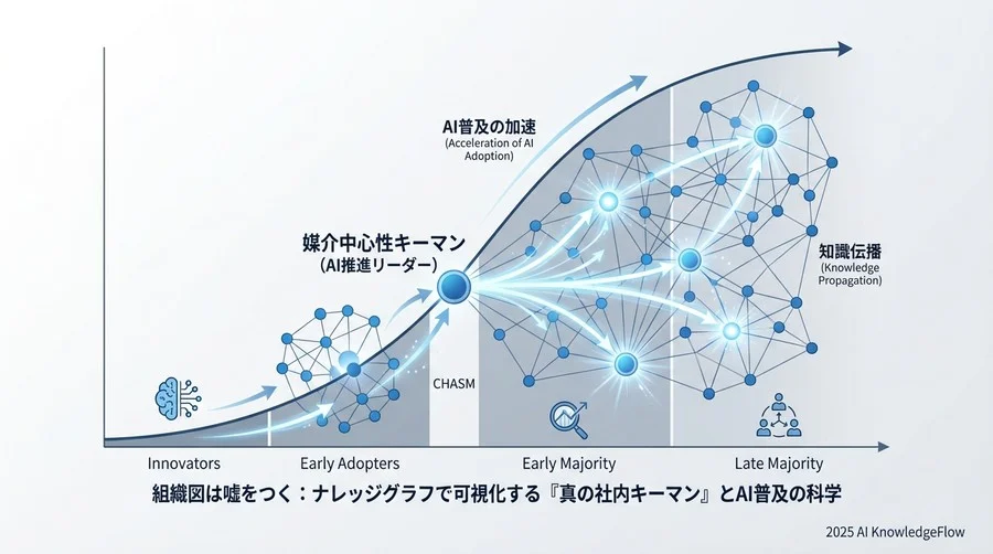 4. 実践・戦略編：特定したキーマンをどう動かすか - Section Image 3