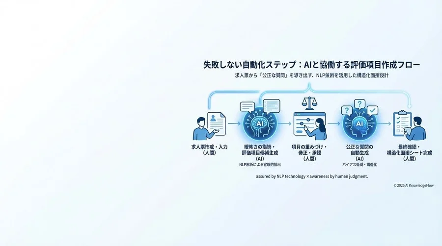 失敗しない自動化ステップ：AIと協働する評価項目作成フロー - Section Image