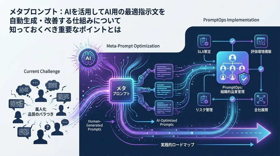 メタプロンプト導入の真価：属人化を排除しAI品質を組織で統制するPromptOpsの実践