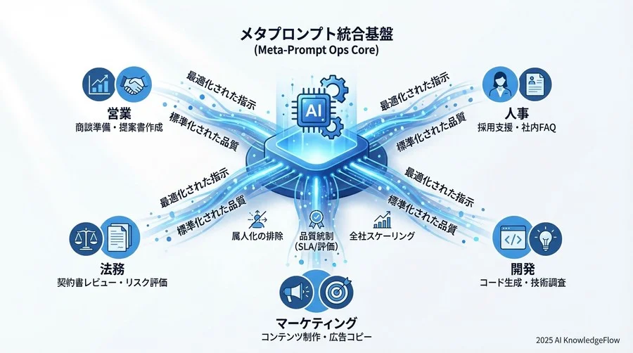 4. 品質保証とリスク管理（Assurance） - Section Image 3