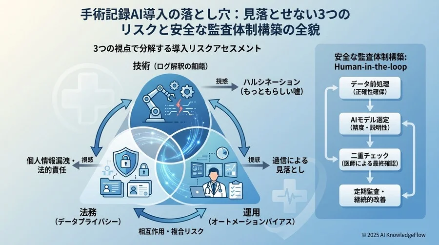 3つの視点で分解する導入リスクアセスメント - Section Image