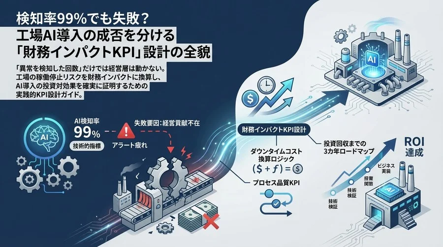 検知率99%でも失敗？工場AI導入の成否を分ける「財務インパクトKPI」設計の全貌