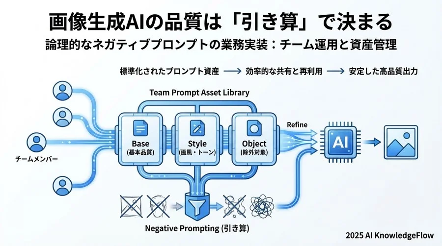 5. アドバンスト技術：副作用の回避と微調整 - Section Image 3