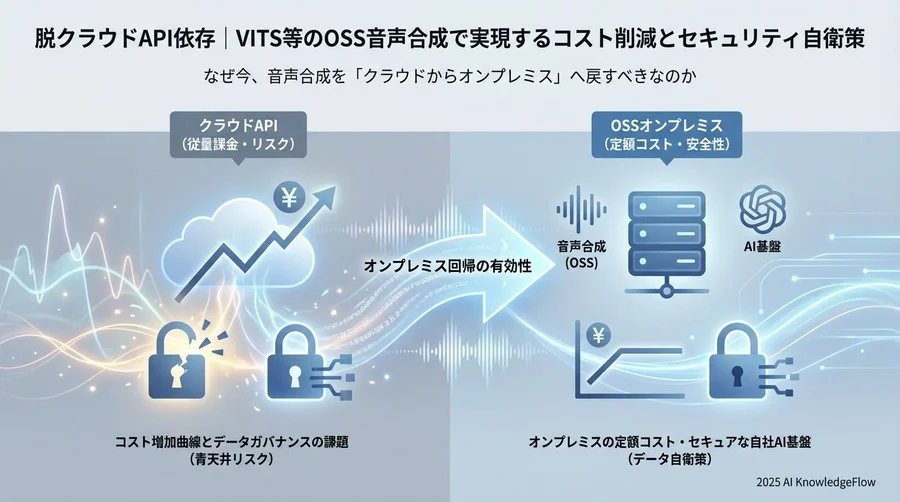 なぜ今、音声合成を「クラウドからオンプレミス」へ戻すべきなのか - Section Image