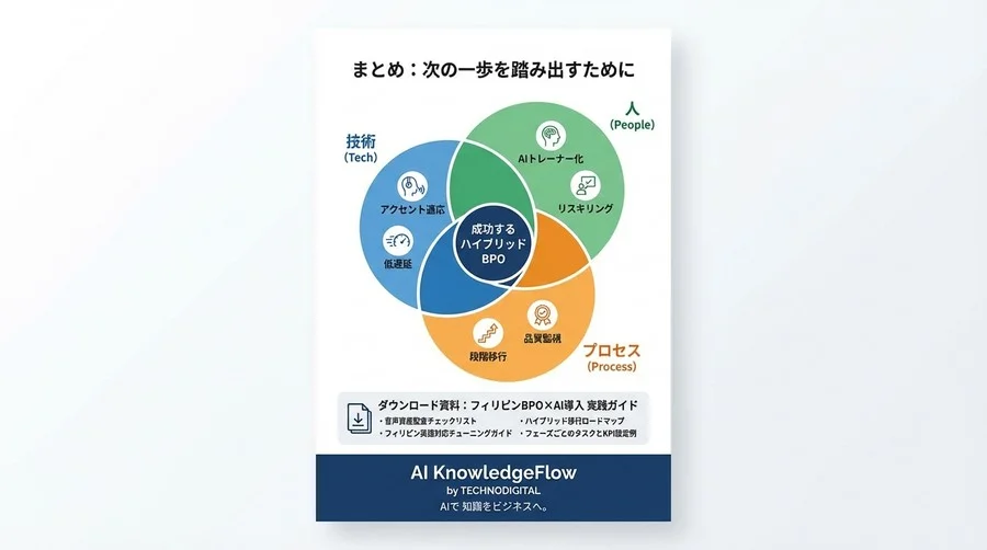 フィリピンBPO×AI導入の現実解：英語アクセントを克服するハイブリッド移行戦略 - Conclusion Image