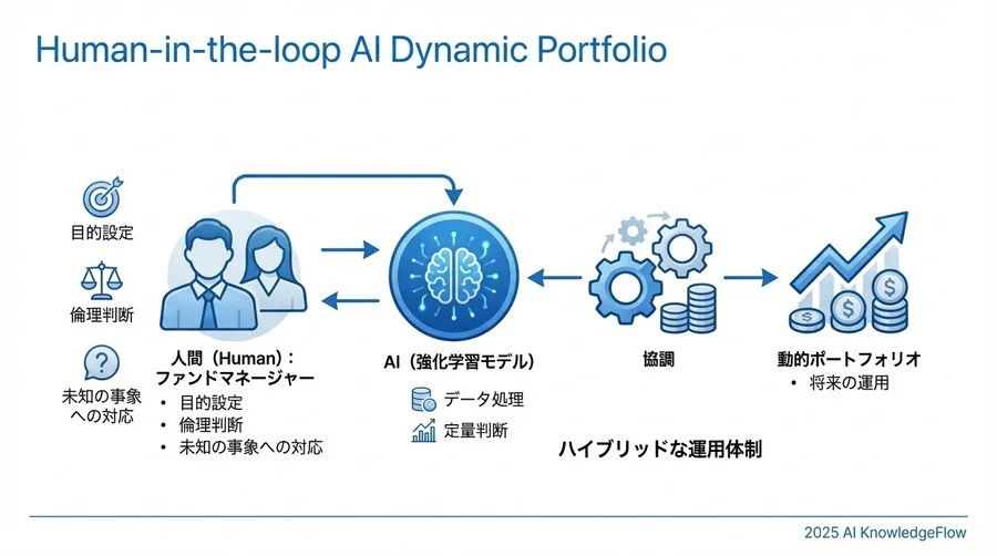 Q3: 実装の壁と「ブラックボックス」問題への処方箋 - Section Image 3