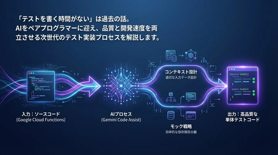 Gemini Code Assistで構築するGoogle Cloud単体テスト量産パイプライン：AI入力設計からモック戦略まで