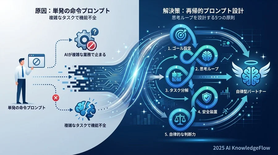 原則1：ゴールを「状態」として定義する - Section Image