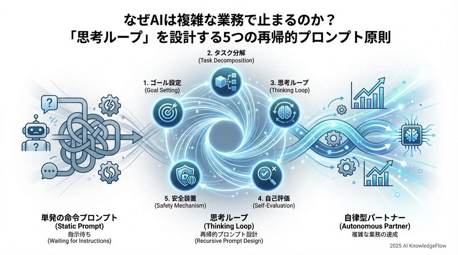 原則4：過去の失敗を教訓にする「短期的記憶」の保持 - Section Image 3