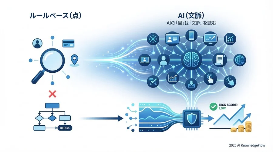 AIの「目」は何を見ているか：点ではなく「文脈」を読む仕組み - Section Image