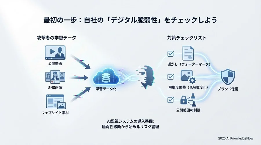 最初の一歩：自社の「デジタル脆弱性」をチェックしよう - Section Image 3