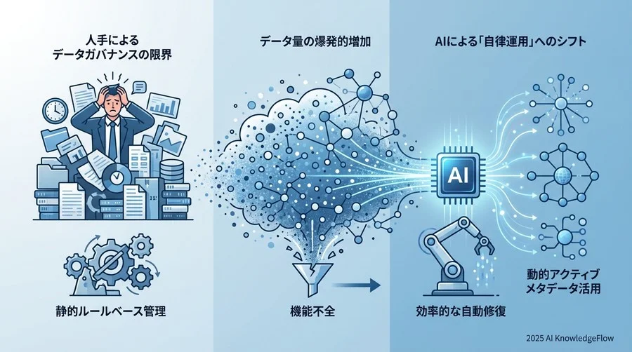 なぜ「人手によるデータガバナンス」は終焉を迎えるのか - Section Image