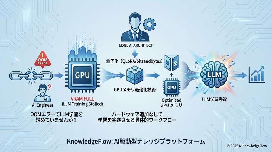 キャッシュクリア（断片化解消のため時々呼ぶと良いが、頻繁すぎると遅くなる） - Section Image
