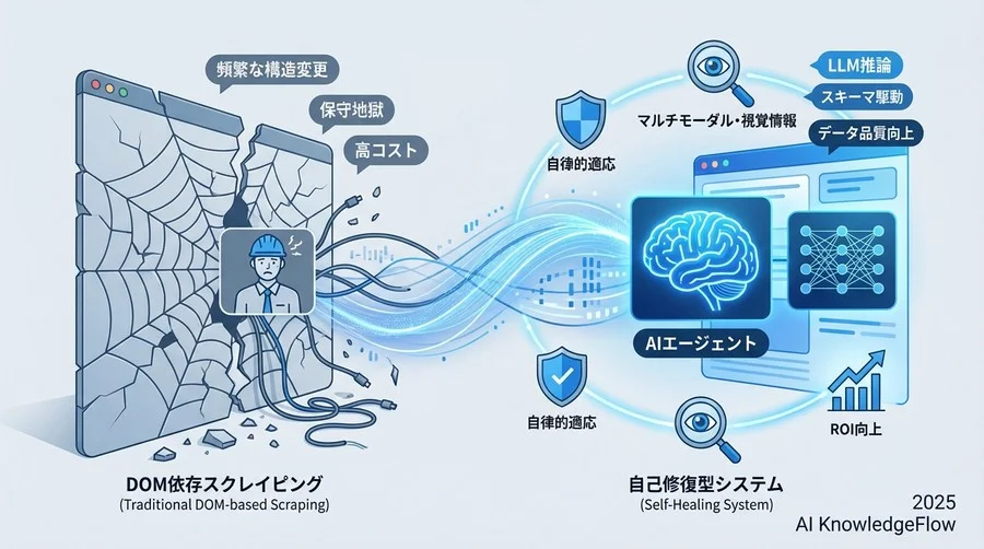 成功原則2：動的コンテンツ攻略のための「視覚」活用 - Section Image