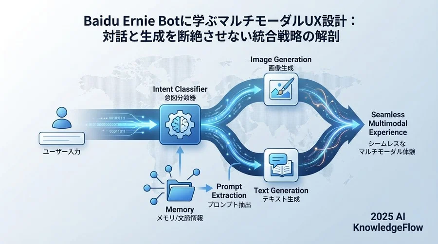 Step 1 [分解]：Ernie Botの対話-描画遷移プロセスを解剖する - Section Image