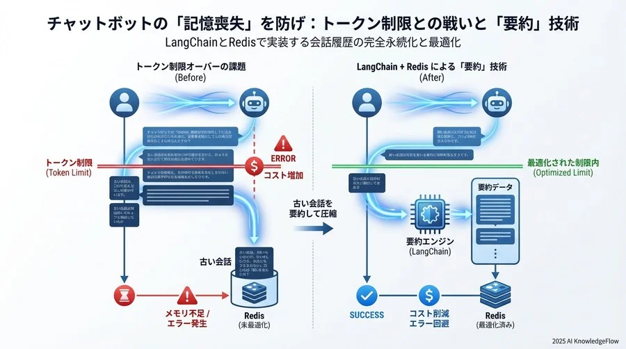 --- アプリを再起動したと仮定して、もう一度実行 --- - Section Image 3