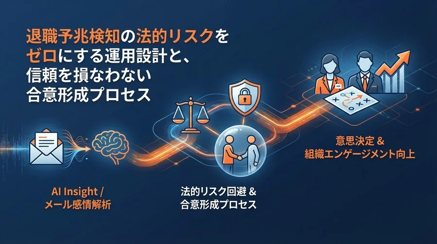 メール感情解析による離職予兆検知の法的リスク回避と合意形成プロセス