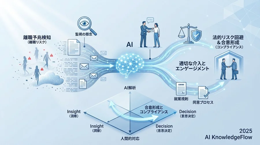 AIによる「心のモニタリング」が直面する法的ジレンマ - Section Image