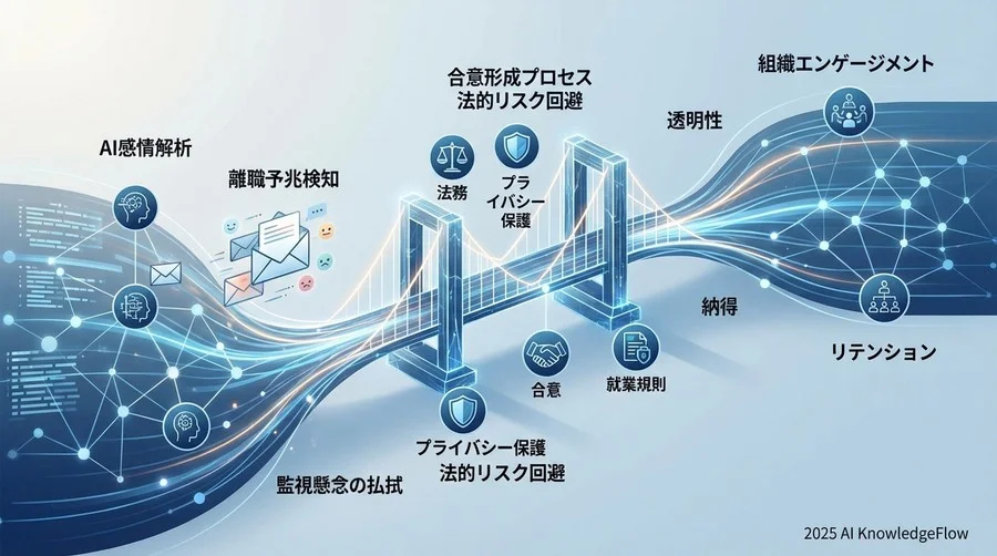 適法性を担保するための3つの防衛線 - Section Image