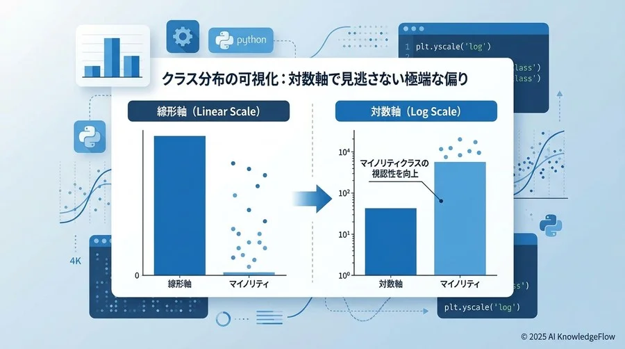 クラス分布の可視化：対数軸で見逃さない極端な偏り - Section Image