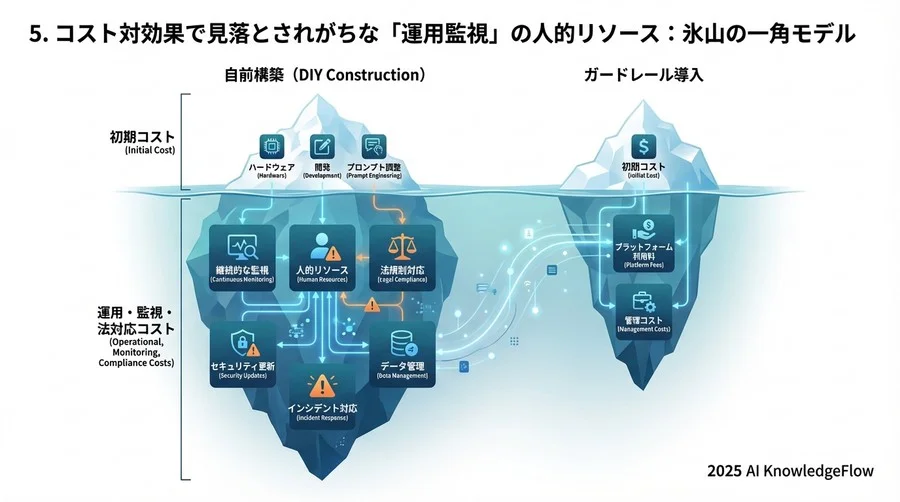 4. 導入後の「検知ログ」活用こそが品質向上のカギ - Section Image 3