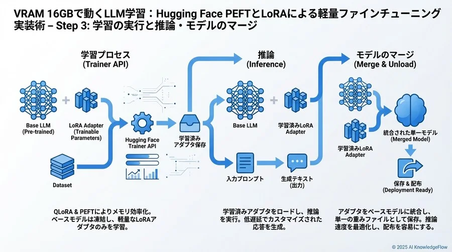 学習可能パラメータ数の確認 - Section Image 3