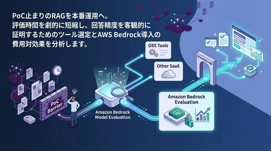 Amazon Bedrock Model Evaluation導入の費用対効果：RAG精度評価を自動化しPoCの壁を突破する比較検証