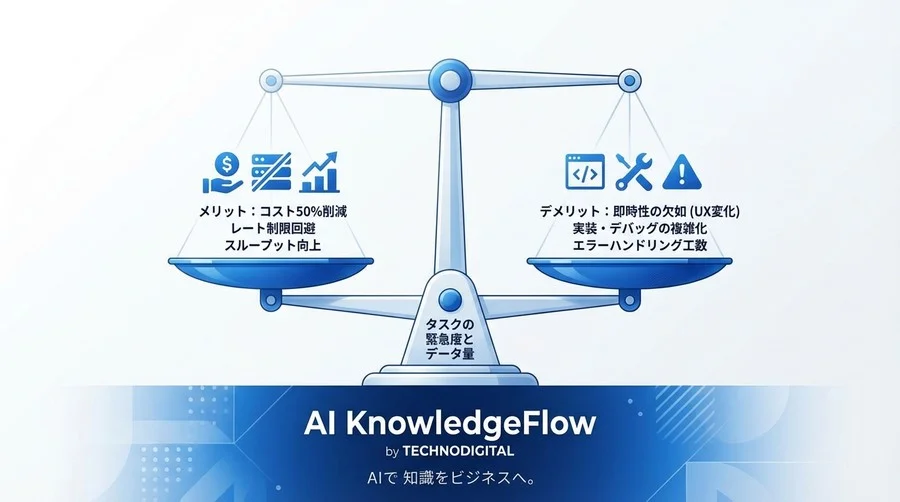 Vertex AIバッチ予測で実現するLLMコスト半減戦略と非同期処理の損益分岐点 - Conclusion Image