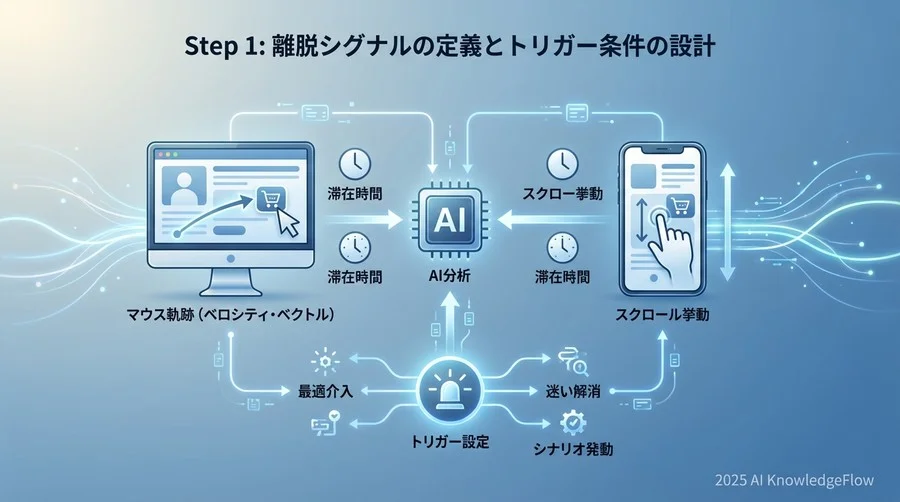 Step 1: 離脱シグナルの定義とトリガー条件の設計 - Section Image