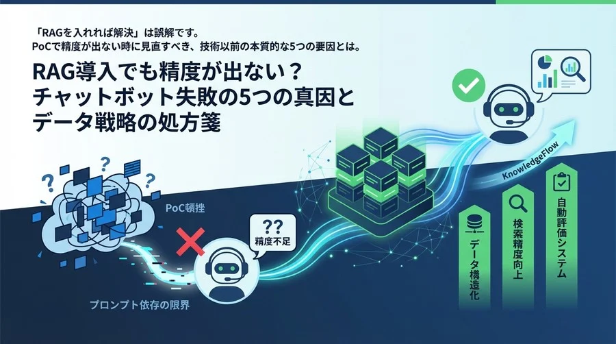 RAG導入でも精度が出ない？チャットボット失敗の5つの真因とデータ戦略の処方箋