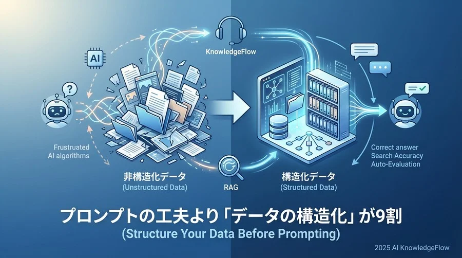1. プロンプトの工夫より「データの構造化」が9割 - Section Image