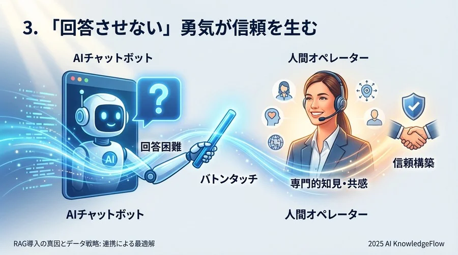 3. 「回答させない」勇気が信頼を生む - Section Image