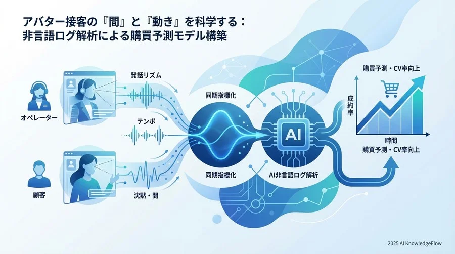 ベストプラクティス①：オペレーターと顧客の「同期」を指標化する - Section Image