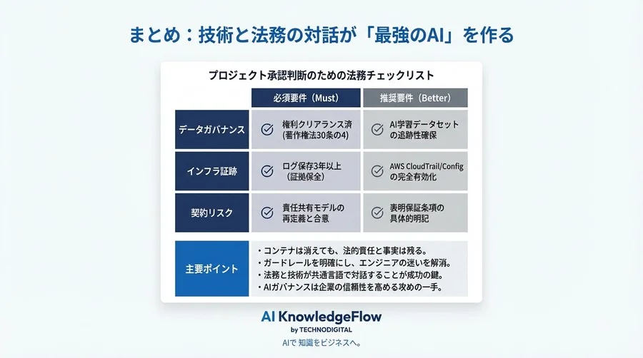 コンテナ停止で法的責任は消えない：AWS LLM学習環境のガバナンスと契約リスク完全対策 - Conclusion Image