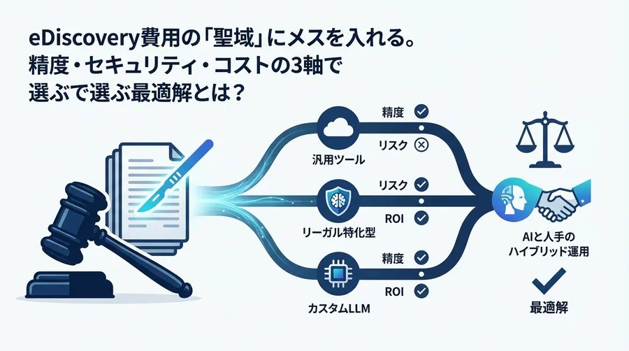 クロスボーダー訴訟のコスト聖域にメスを入れる：AI翻訳の精度・リスク・ROI完全比較と最適解