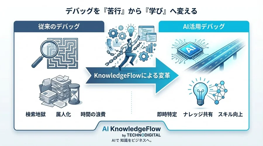 デバッグ時間50%削減の衝撃：AIによるエラー解析が「検索」より論理的に正しい理由 - Conclusion Image